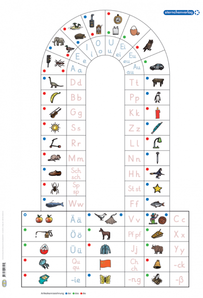 Anlauttabelle für die Grundschrift als festes DIN A1 Plakat