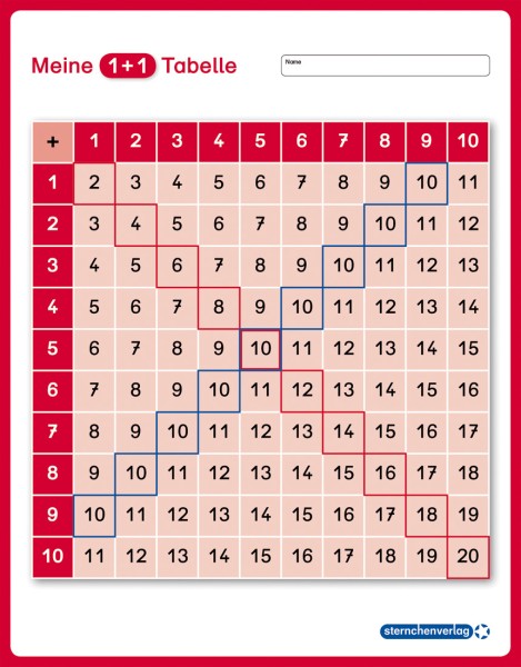 Meine 1+1 Tabelle - Lerntafel ohne Stift