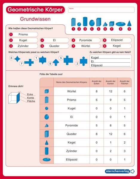 Geometrische Körper - Grundwissen - Lerntafel ohne Stift