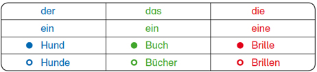 artikelfarben-1
